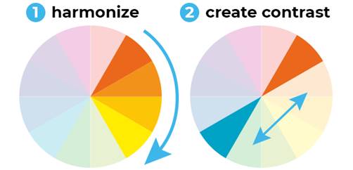 color wheel - harmony and contrast